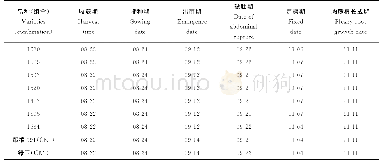 《表1 物候期调查：秋冬青萝卜新组合比较试验》