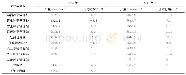 表1 寒地优质高产粳稻牡丹江35区域试验产量