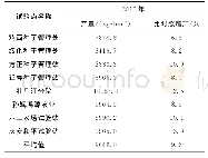 表2 寒地优质高产粳稻牡丹江35生产试验产量