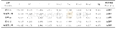 表5 各品种综合指标值、权重、F(x）、D值及综合评价