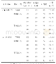 表1 不同处理方式对龙辐06K508和龙06-6798小麦M1代出苗率的影响