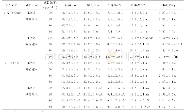 表2 不同处理方式对龙辐06K508和龙06-6798小麦M1农艺性状的影响