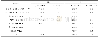 表1 2015-2016年垦粳8号区域试产量