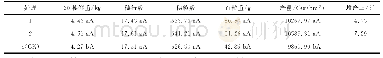 《表1 生物活性硒营养液对玉米产量及产量构成因素的影响》
