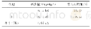 表2 生物活性硒营养液对玉米合玉29硒含量的影响