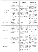 表1 境外放款、内保外贷和境外直接投资外汇管理政策一览表