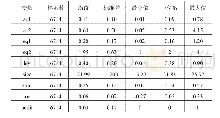 表1 全样本变量的描述性统计