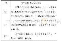 表1 美、日、英等国对于对冲基金的定义或描述