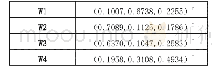 表1 4 A层与B层之间所有矩阵的最大特征向量所对应权向量