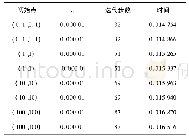 《表1 算法4结果：希尔伯特空间广义分裂等式问题的强收敛定理》