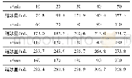 《表1 不考虑固液体积变化的结冰量》