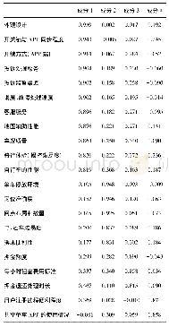 《表4 旋转成分矩阵：基于FA-BPNN的城市共享单车满意度影响因素研究》