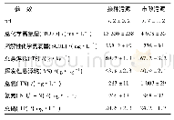 《表1 接种污泥和市政污泥特性》