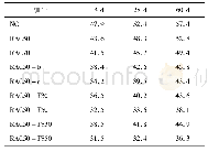 表2 再生骨料混凝土不同龄期立方体抗压强度值/MPa