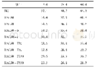 《表3 再生骨料混凝土不同龄期轴心抗压强度值/MPa》