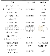 表4 碳纤维布胶粘剂的安全性及适配性合格指标