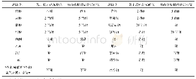 表6 聚合物硫铝酸盐水泥砂浆的耐蚀注能