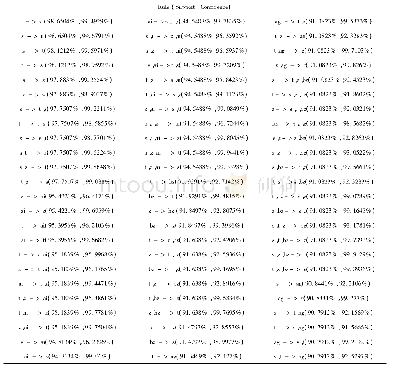 表2 关联规则表：基于改进Apriori算法的仓库货物关联度分析