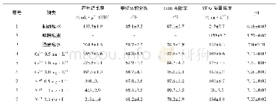 表2 各组系统在运行稳定阶段的性能参数