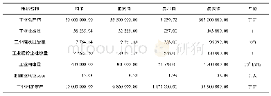 表2 2011～2018年淮河生态经济带各地级市的投入和产出指标的描述性统计