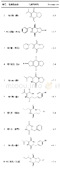 表3 配体与Fab H受体对接结果