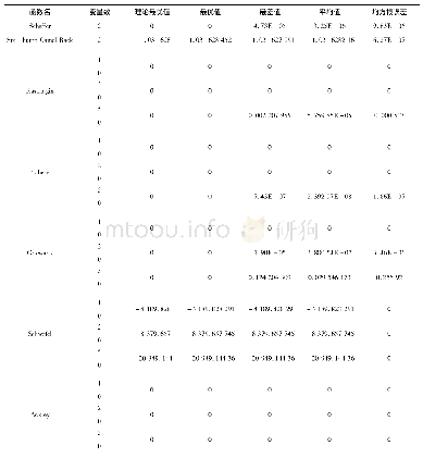 表1 粒子群算法求解标准例题时的性能