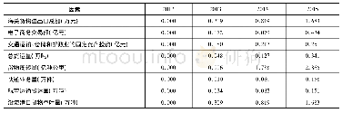 《表3 求差值：福建省跨境电商物流发展的影响因素研究——基于灰色关联的实证分析》