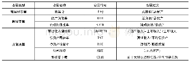 《表1 各变量定义表：资本结构对企业价值影响实证研究——基于肇庆市与广东省上市公司数据的对比分析》