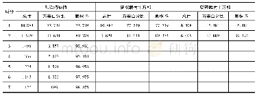 《表5 解释的总方差：“一带一路”倡议下区域物流产业竞争力评价及对广西的启示》