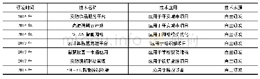 《表5 立昂公司自主研发主要核心技术情况》