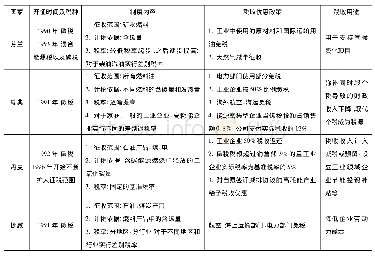 《表1 北欧四国碳税制度对比》