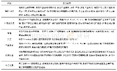 《表1 跨境电商岗位及其技能要求汇总情况》