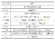 《表2 审计费用模型变量说明》