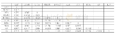 表4 主要变量相关性分析