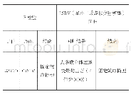 表4 两种检验结果分析：消费信贷与经济增长关系的实证研究——基于我国省级面板数据分析