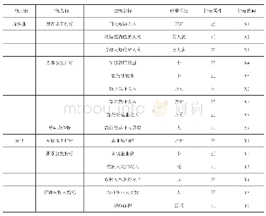 表1 农业和旅游业耦合协调发展评价指标体系