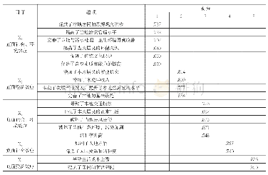 表4 旋转后的成分矩阵：旅游开发与精准扶贫的协同路径研究——以渝东南民族地区为例