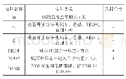 表1 各个解释变量的名称、含义与预期符号