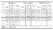 表1 方差贡献率分析表：在线课程学习体验及其影响因素的实证研究