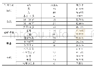 《表2 被调查者基本属性：丝绸之路甘肃段A级旅游景区助力精准扶贫现状调查——以黄河石林景区助力龙湾村脱贫为例》