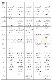 《表5 使用Tobit模型回归》