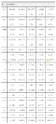 表7 考虑反向因果的多方程模型回归