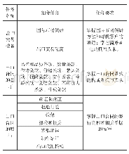 表1 理论教学任务安排表