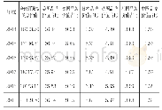 表2 2014—2019年主要国家的品牌价值情况占全球百强榜的比例