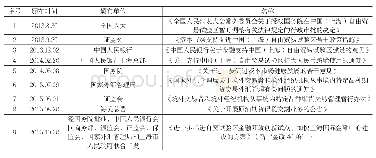 表2 上海自贸区与期货相关的各种政策法规