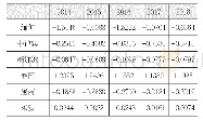 表6 2014-2018年中国和东盟十国的RTA指数