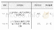 表1 2016—2020年广西财经学院参与全国比赛情况