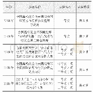 表1 2016—2020年广西财经学院参与全国比赛情况