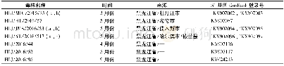 《表2 2016年黑龙江地区PEDV流行毒株信息Table 2 Information on PEDV epidemic strains in Heilongjiang in 2016》