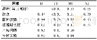 《表4 各因素对305 d产奶量的影响 (P值)》